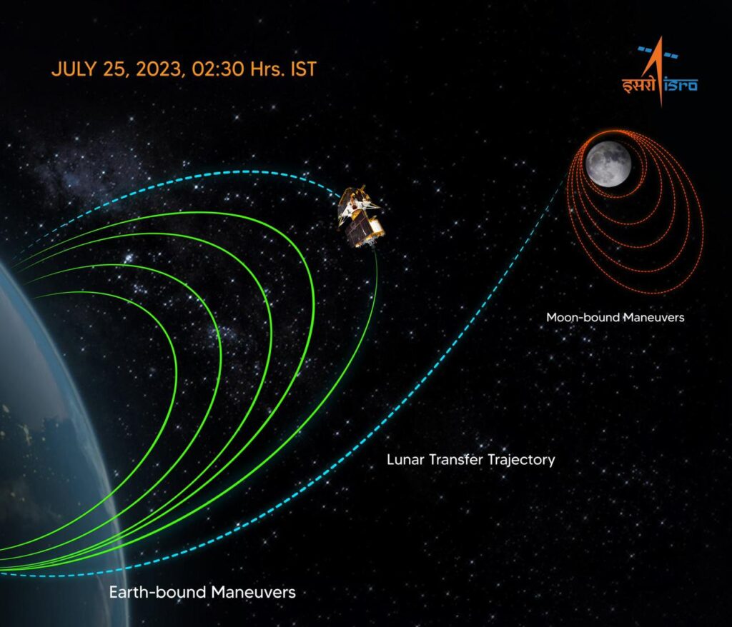 Read more about the article Chandrayaan-3 successfully completes final earth orbit-raising manoeuvre: ISRO