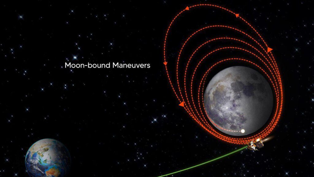 Read more about the article Chandrayaan-3 will land on moon even if ‘everything fails’: ISRO chief S Somnath