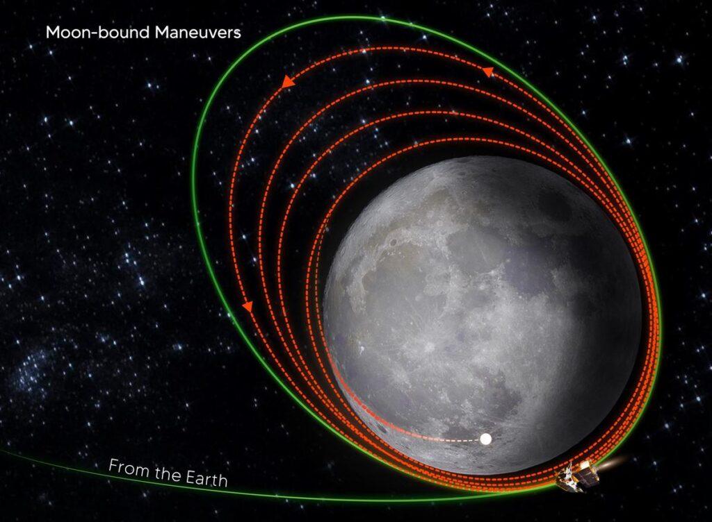 Read more about the article ISRO successfully performs orbit reduction manoeuvre, brings Chandrayaan-3 closer to moon