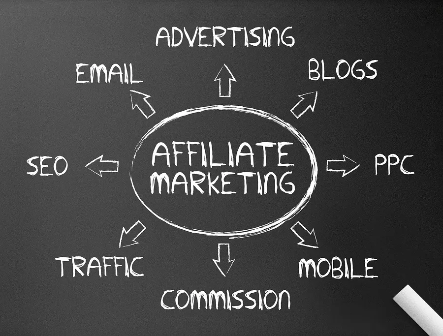 Read more about the article Top Digital Products and Services to Earn From Affiliate Marketing