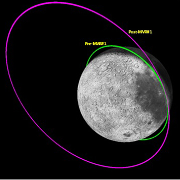 Read more about the article Chandrayaan-3 Propulsion Module moved from Lunar orbit to Earth’s orbit